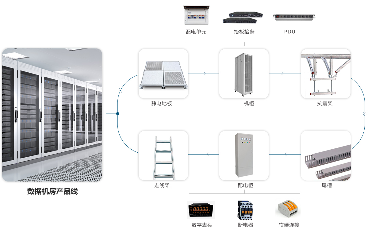 云茂一站式（采購+訂制）服務