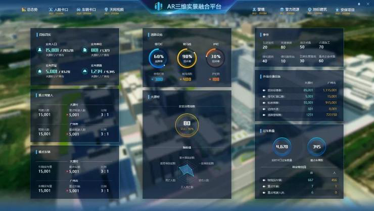 安防新技術(shù)